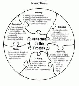 alberta_inquiry_model